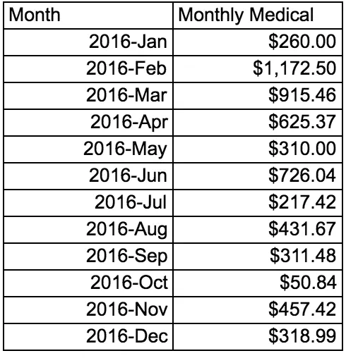 Using Google Sheets QUERY to Visualize Your Spending Google Sheets 5 Using Google Sheets QUERY to Visualize Your Spending Google Sheets 5