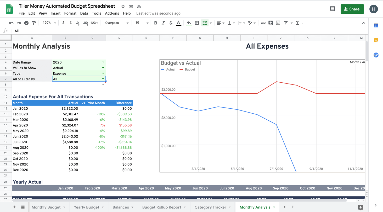 Monthly Budget Analysis Quicken