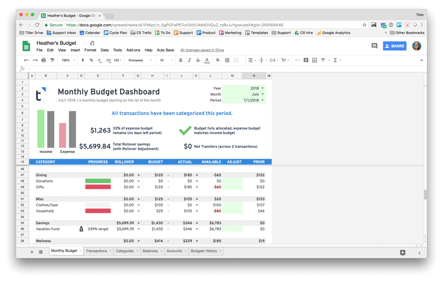 vacation budget spreadsheet