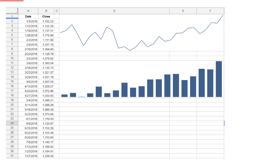 Google Sheets Sparkline Google Finance Google Sheets Sparkline Google Finance