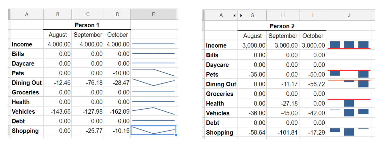 Sparkline Google Sheets Sparkline