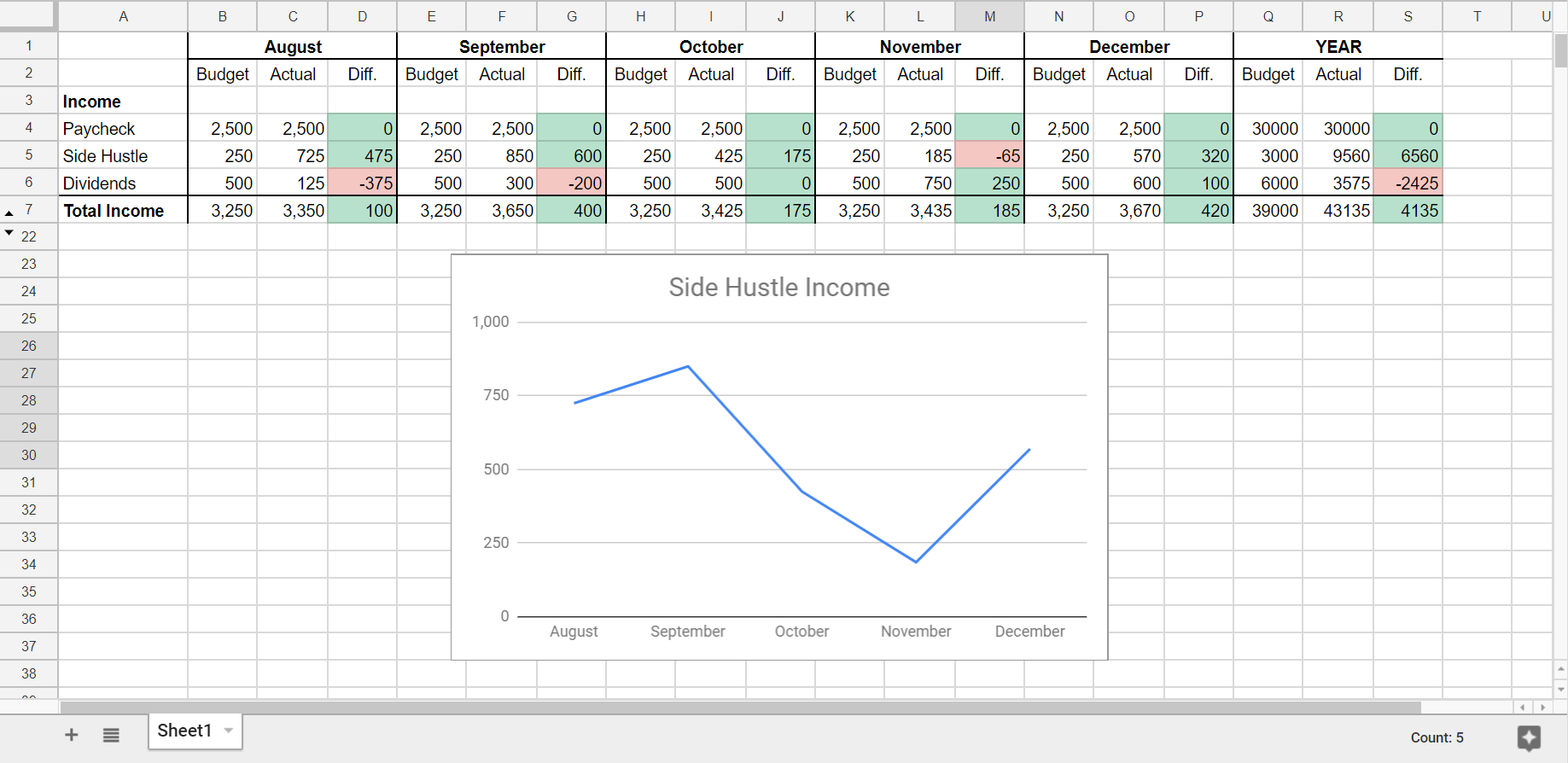 image 6 Using Charts and Graphs in Google Sheets Budget