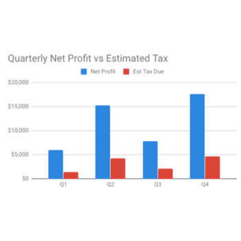 Tax