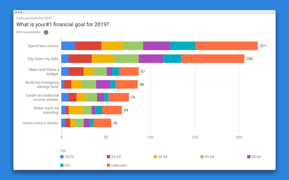 null 3 2019 short-term financial goals by gender