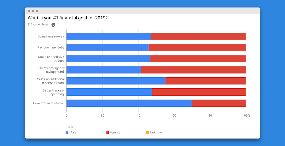 null 4 2019 short-term financial goals by gender