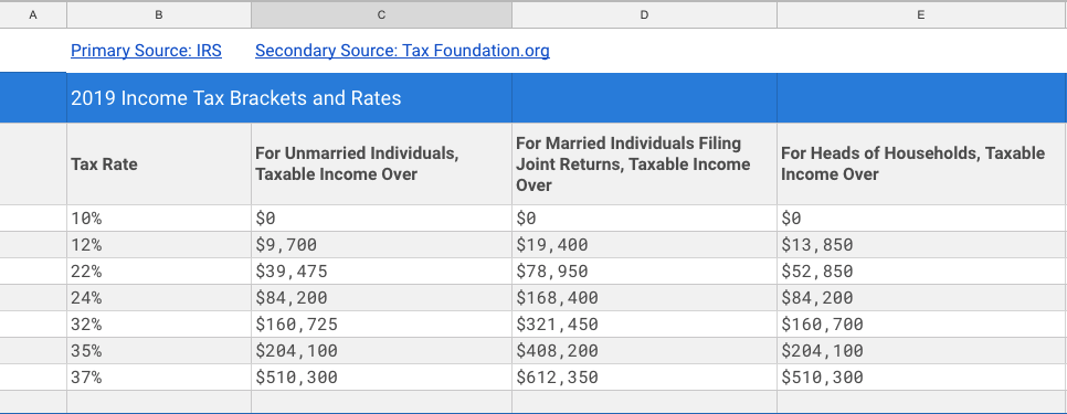 2019 Tax Brackets Spreadsheet