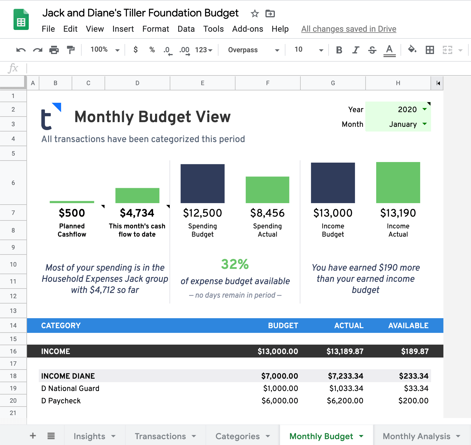 shared budget spreadsheet shared monthly budget spreadsheet