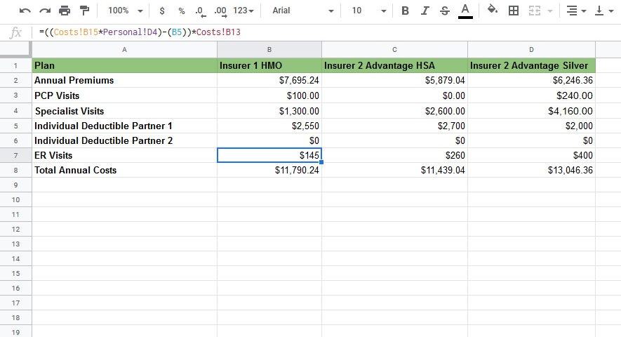 ER Visits. ER Visits in a spreadsheet