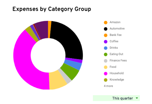 Expenses By Category Expenses By Category