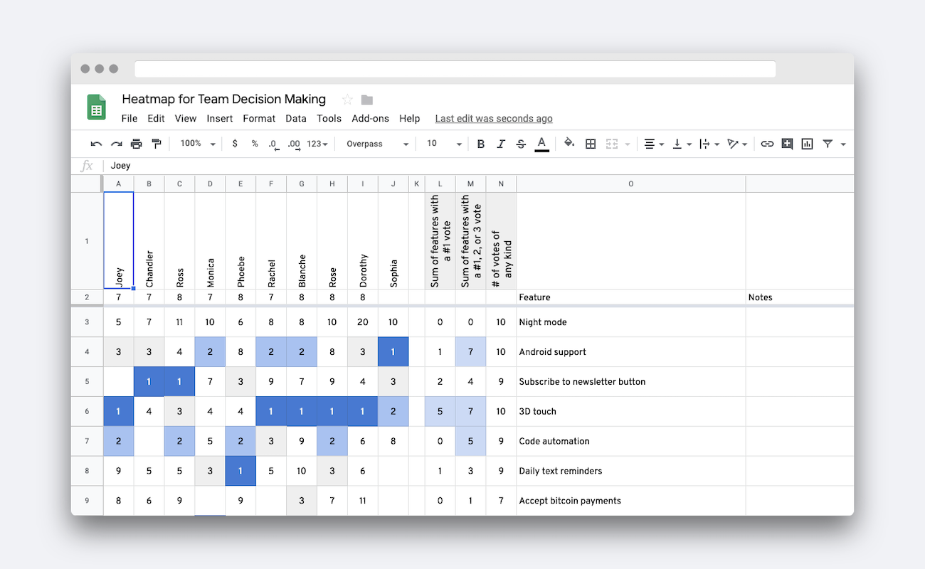 Google Sheets Heatmap for Team Decision Making