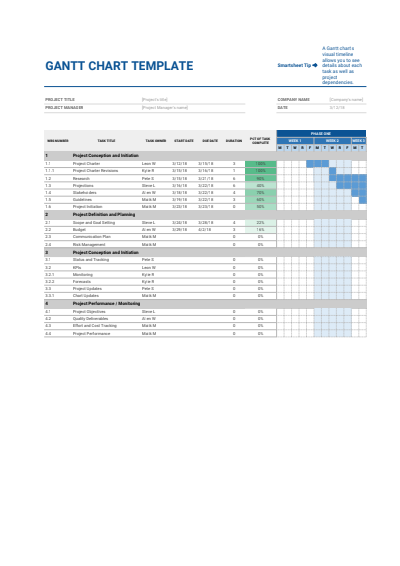 Gantt Chart Google Sheets Template