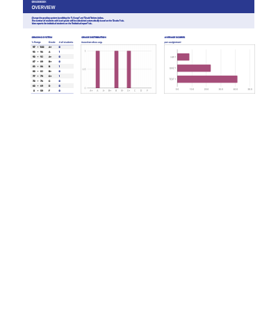 Grade Book Google Sheets Template