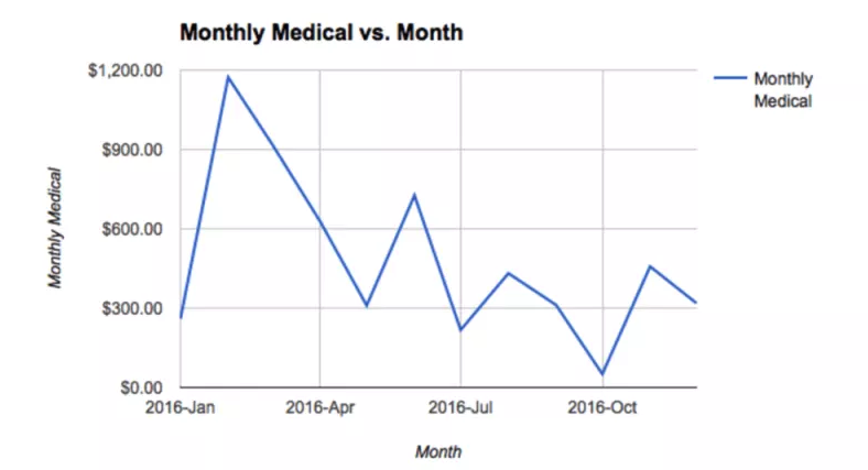 Using Google Sheets QUERY to Visualize Your Spending Google Sheets 2 Using Google Sheets QUERY to Visualize Your Spending Google Sheets 2