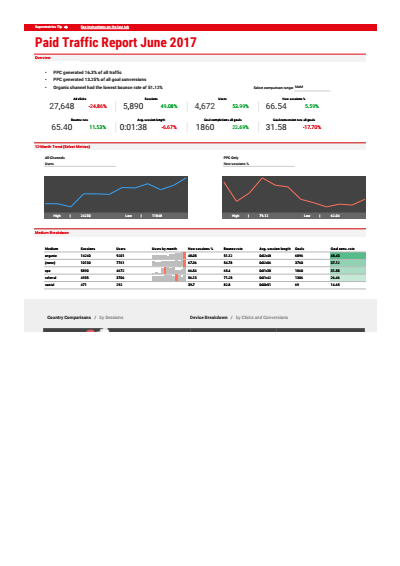 Website Metrics Google Sheets
