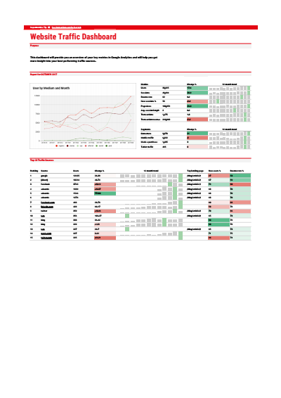 Website Traffic Dashboard Google Sheets Template