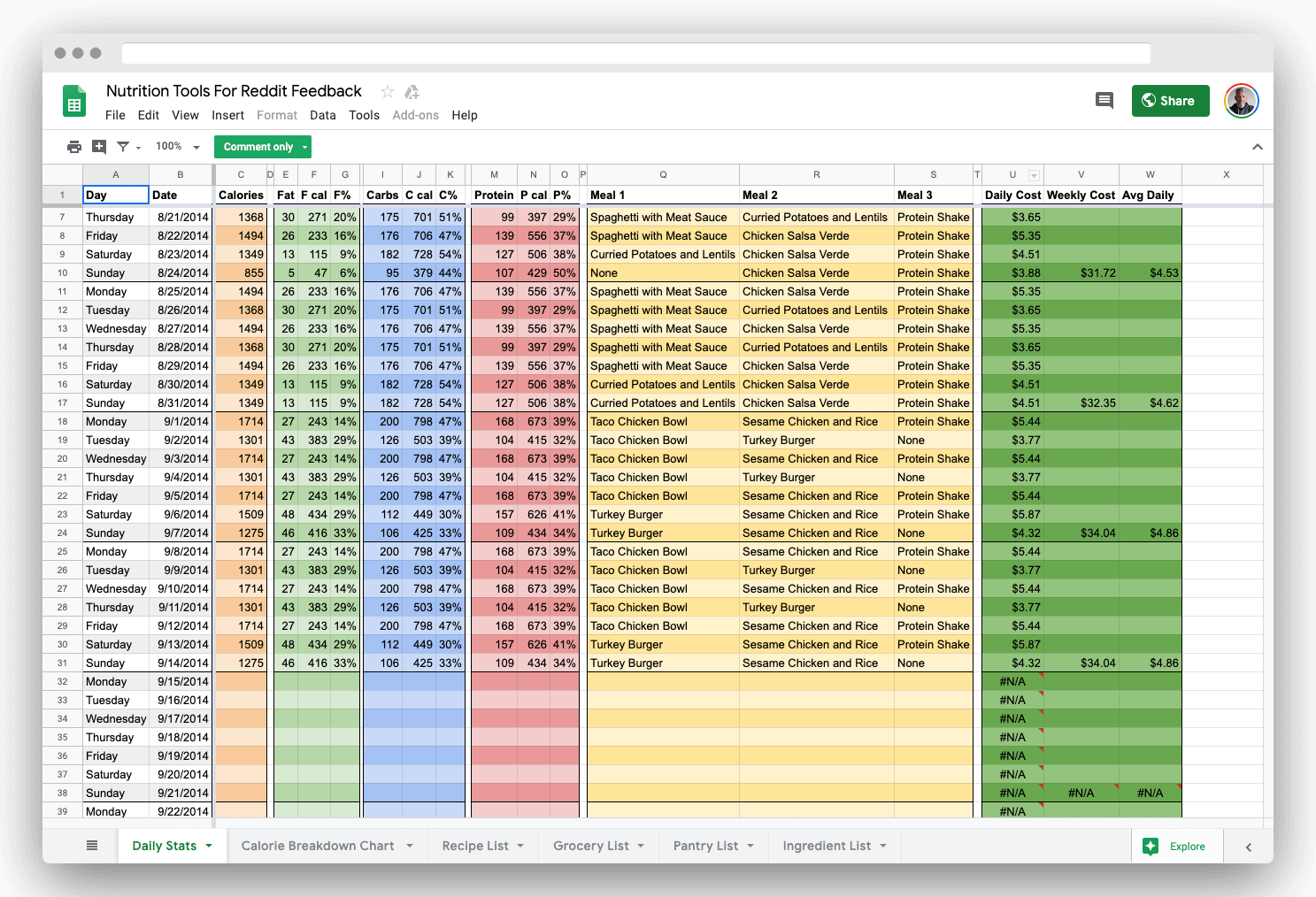 Meal Planning Spreadsheet Meal Planning Google Sheet Template