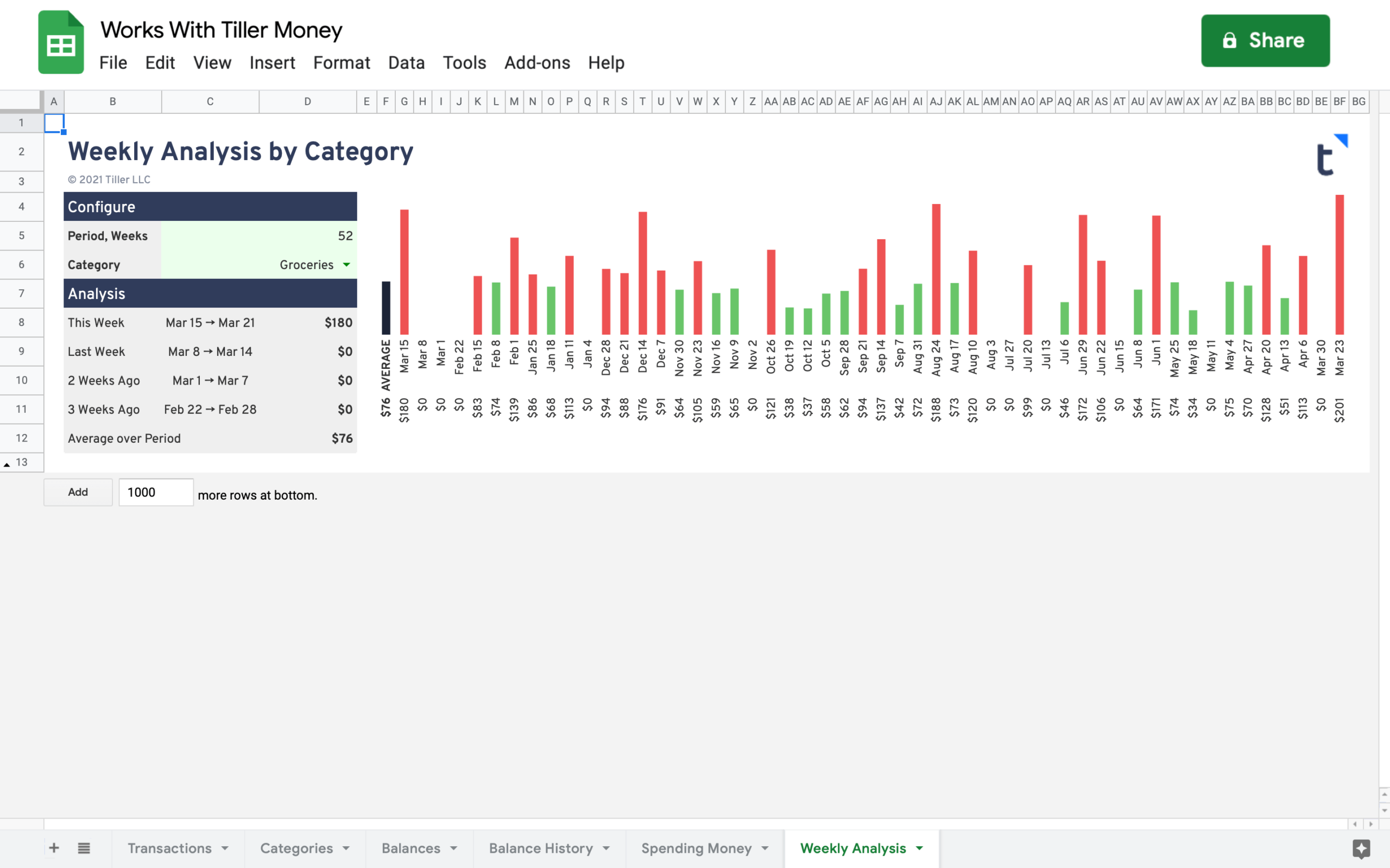 Weekly Spending Analysis Report for Google Sheets weekly spending analysis report for google sheets