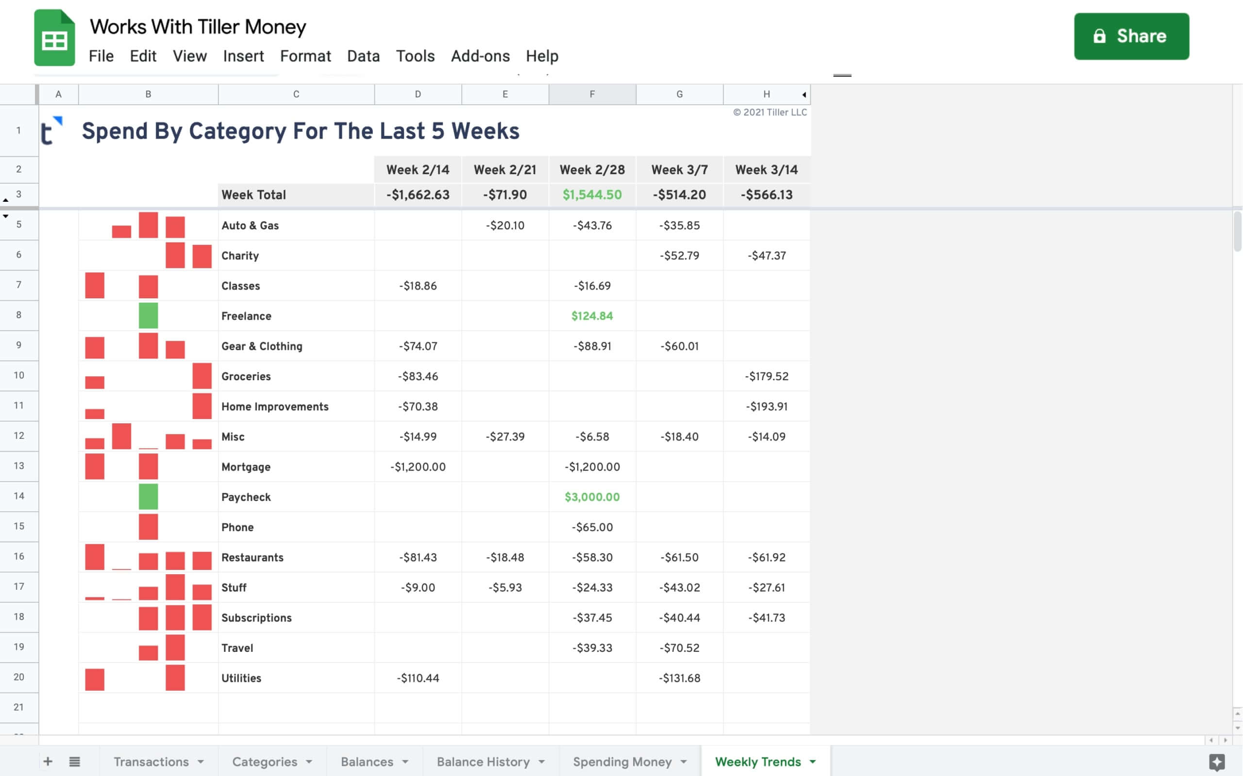 Weekly Spending Report for Google Sheets weekly spending report for google sheets