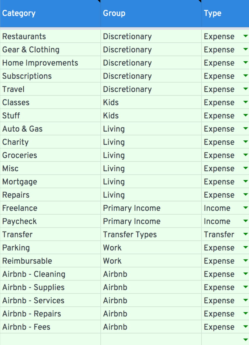 How to Track Your Airbnb Rental Finances How to Track Airbnb Rental Expenses to Simplify Your Taxes