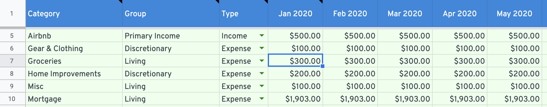 Categories Close View Monthly budget spreadsheet - categories detail