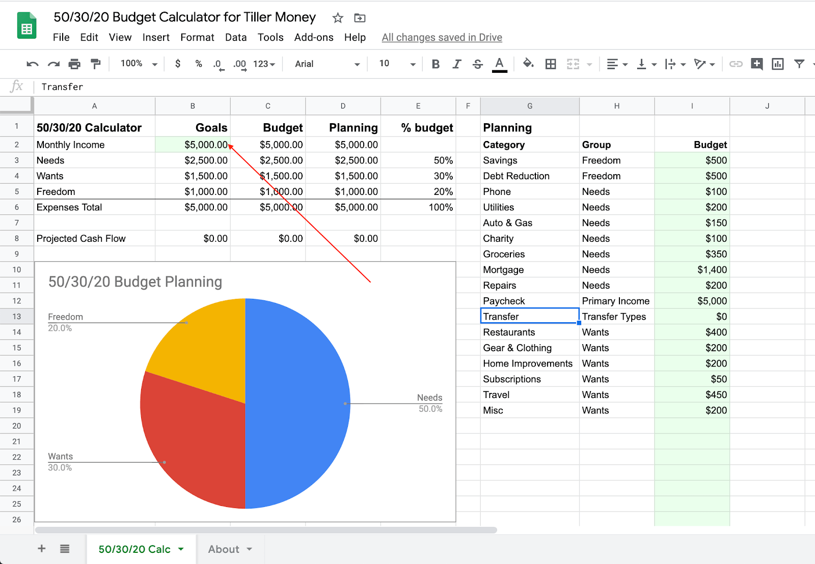 50 30 20 budget income 50 30 20 budget income