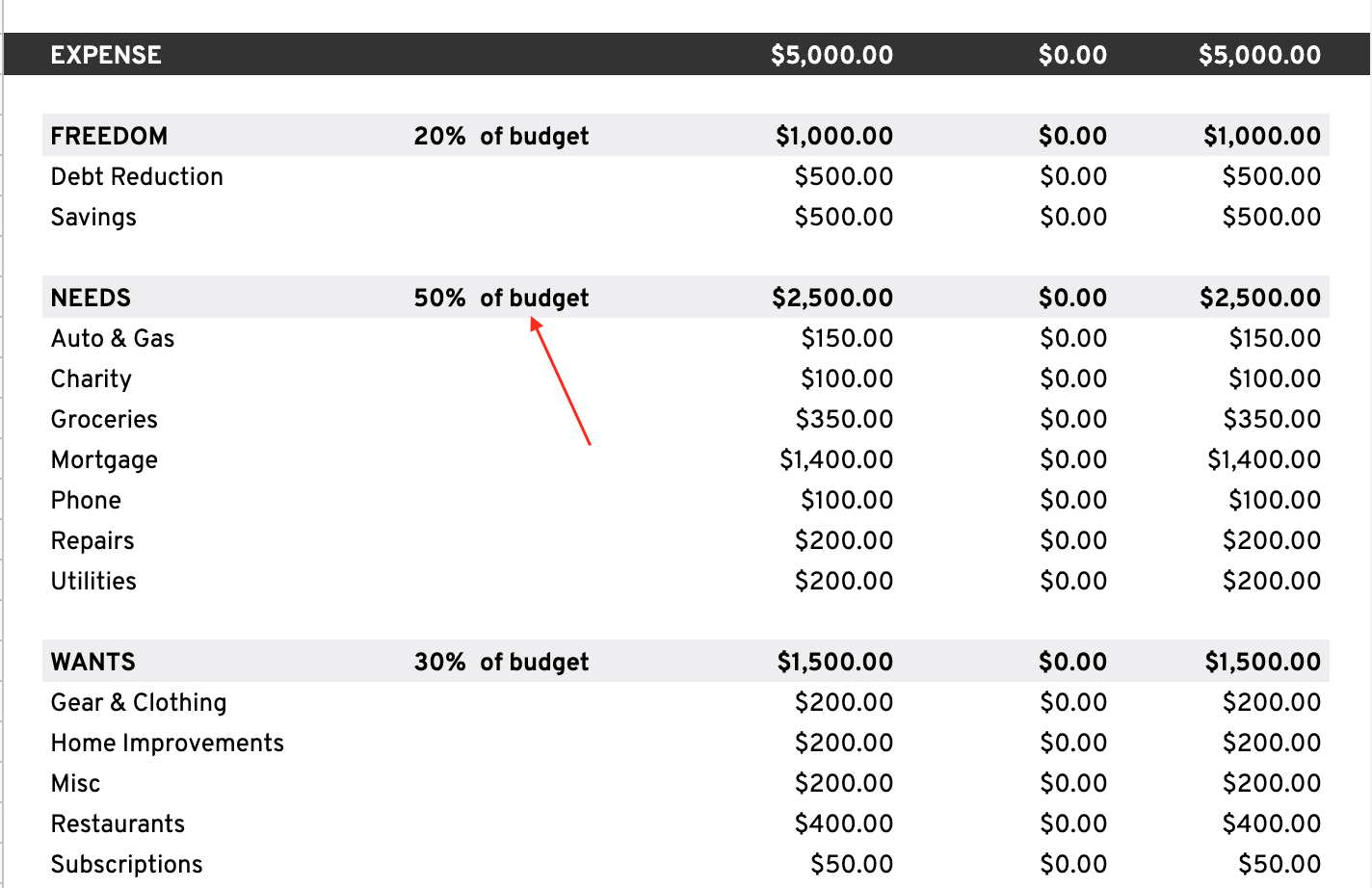 50 30 20 budget needs 50/30/20 budget categories