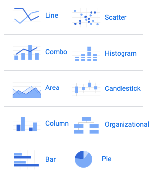 Google Sheets Charts Google Sheets Charts