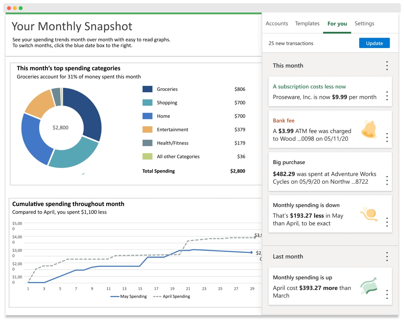 Money In Excel Monthly Snapshot