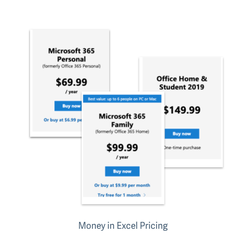Money In Excel Pricing