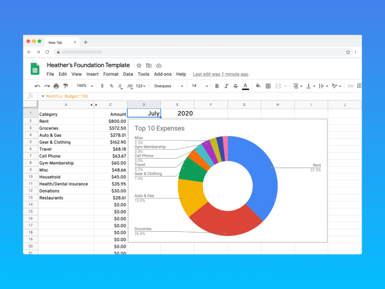 Pie Chart Budgeting