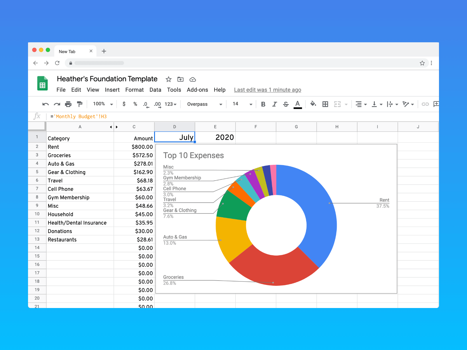 Pie Chart Budgeting Pie Chart Budgeting