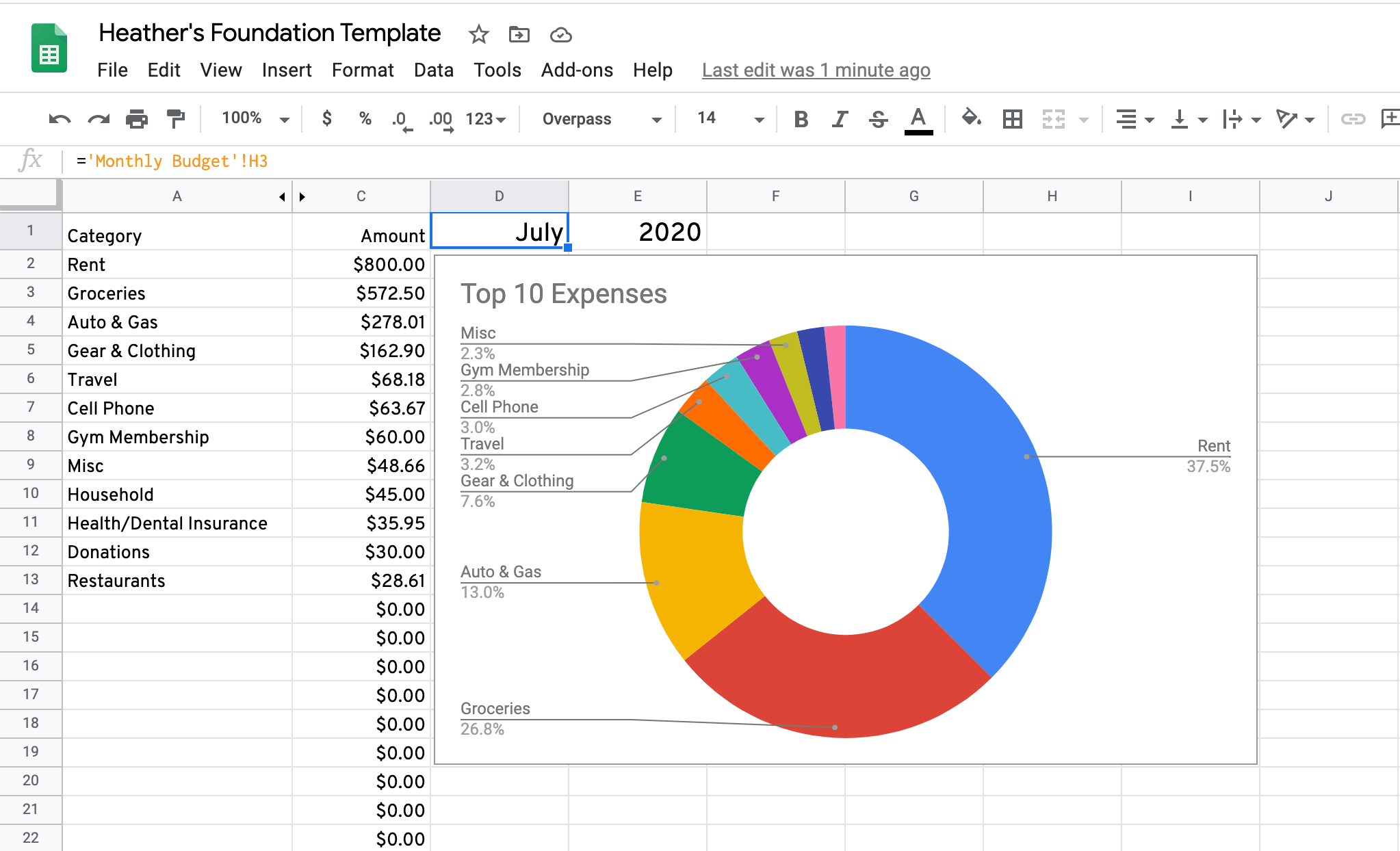 pie chart budget 1 Pie Chart Budget 1