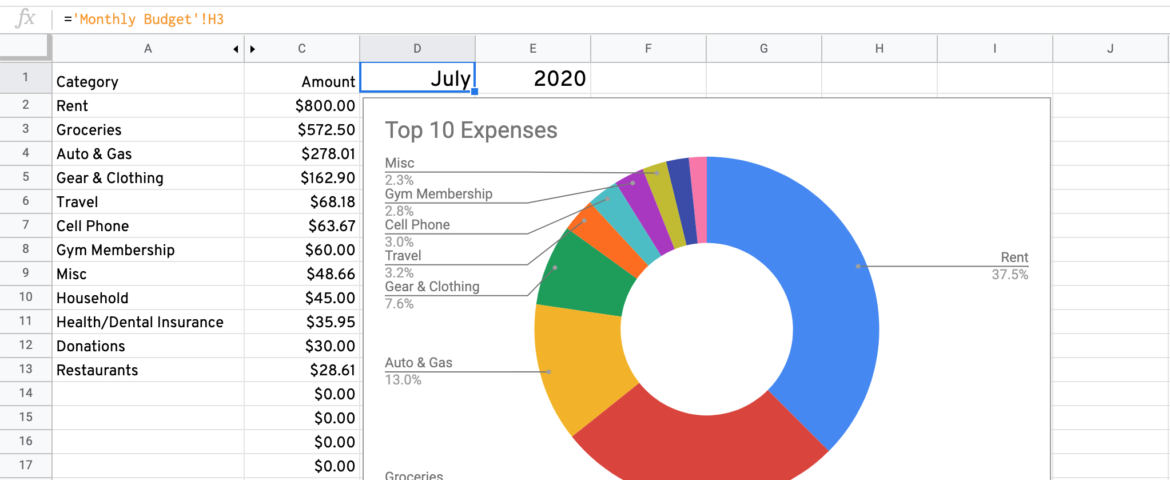 pie chart budget Pie Chart Budget