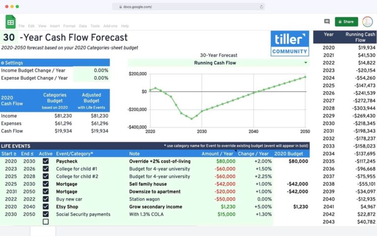 cash flow forecast spreadsheet