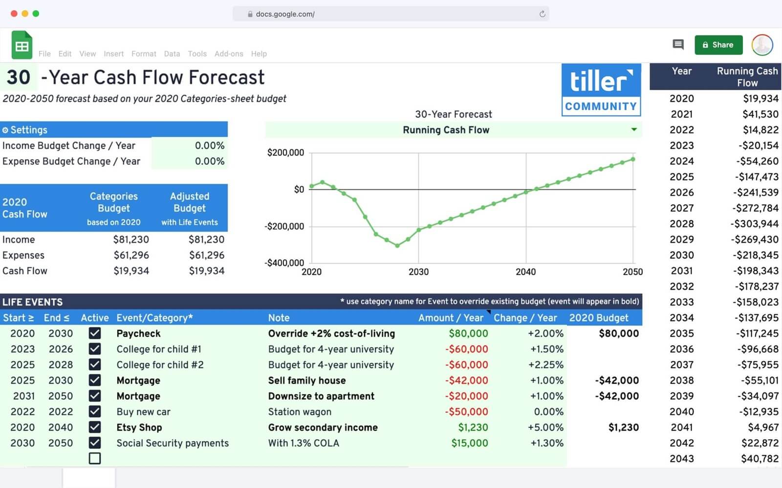 cash flow forecast spreadsheet