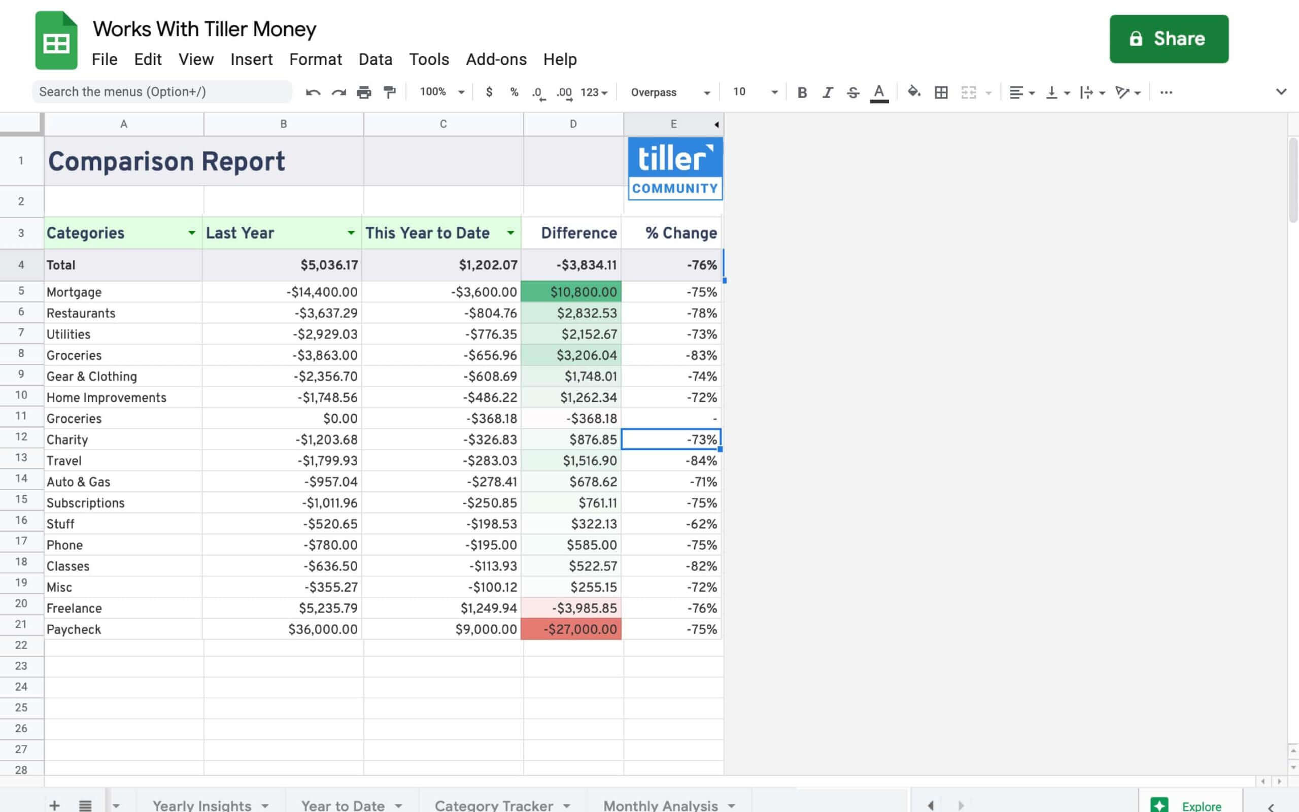 Comparions Report for Google Sheets 1 scaled comparions report for google sheets