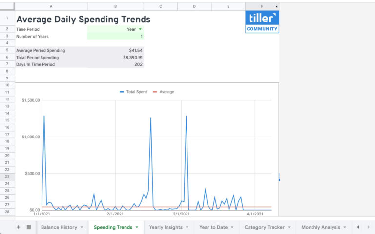 average daily spending trends spreadsheet