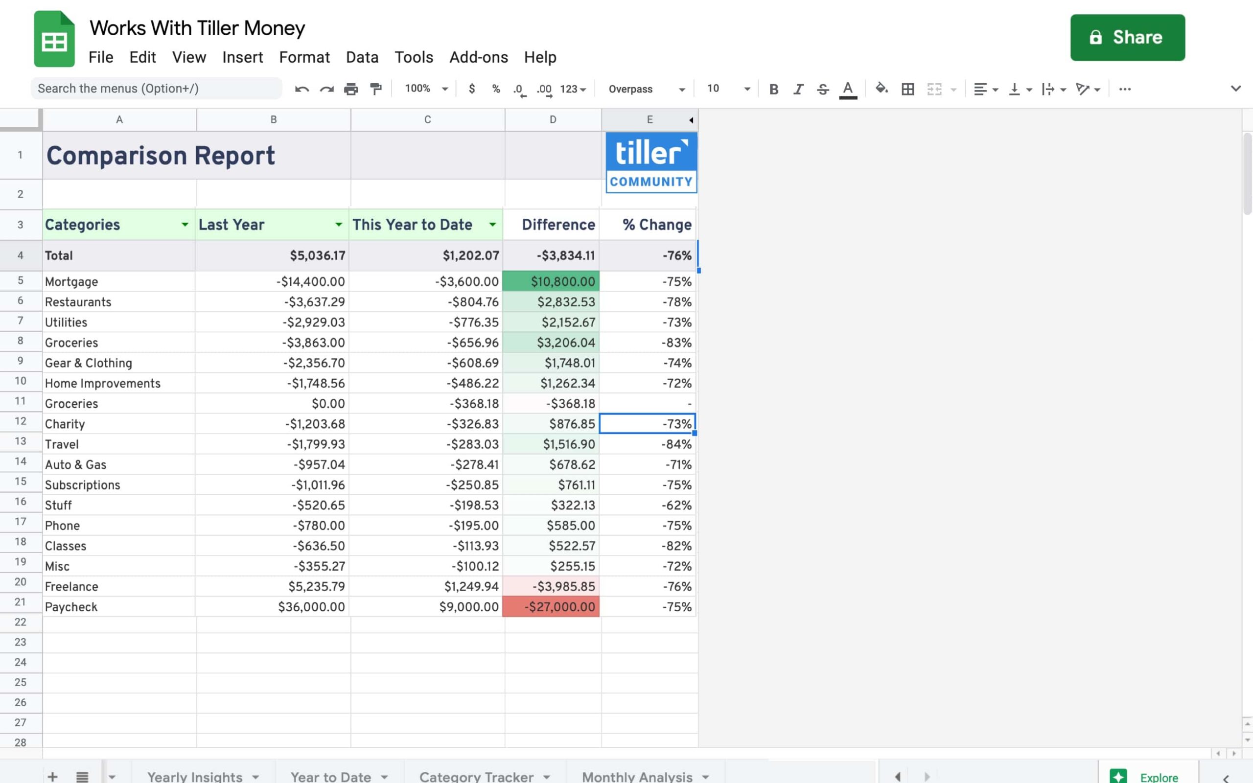 Comparions Report for Google Sheets scaled comparions report for google sheets