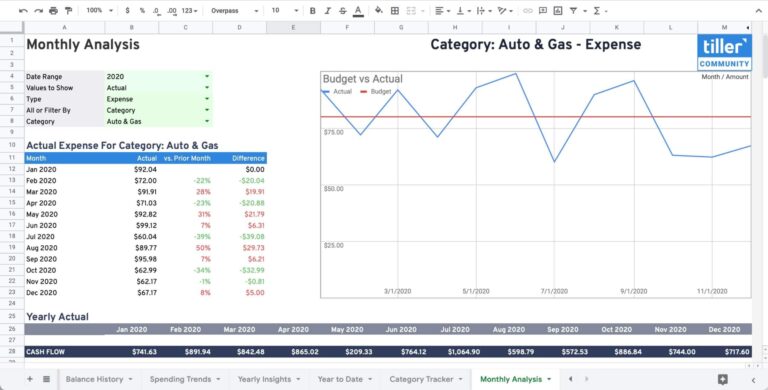 monthly spending analysis sheet