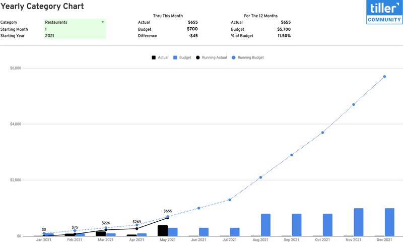 YearlyCategoryChart 34a41f76e8961edb9315f5a926868135 800 yearlycategorychart 34a41f76e8961edb9315f5a926868135 800