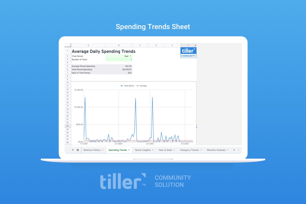 spending trends spreadsheet