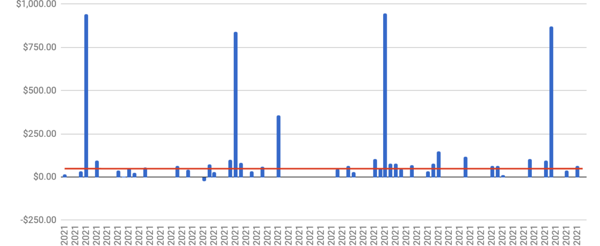 daily spending chart daily spending chart