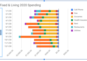 edit chart axis google sheets