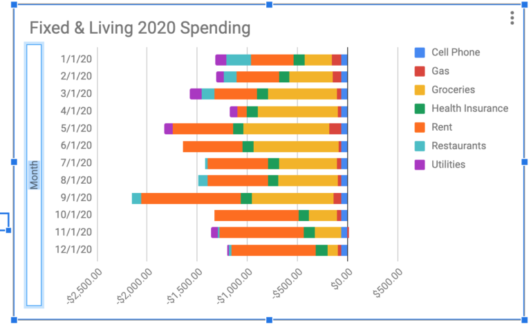 edit chart axis google sheets
