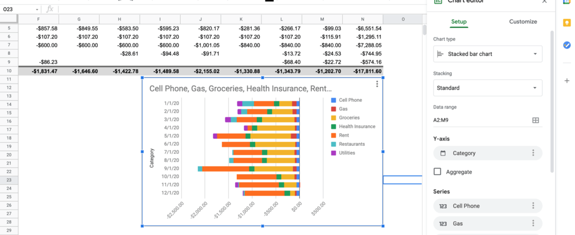 spending bar chart google sheets spending bar chart google sheets
