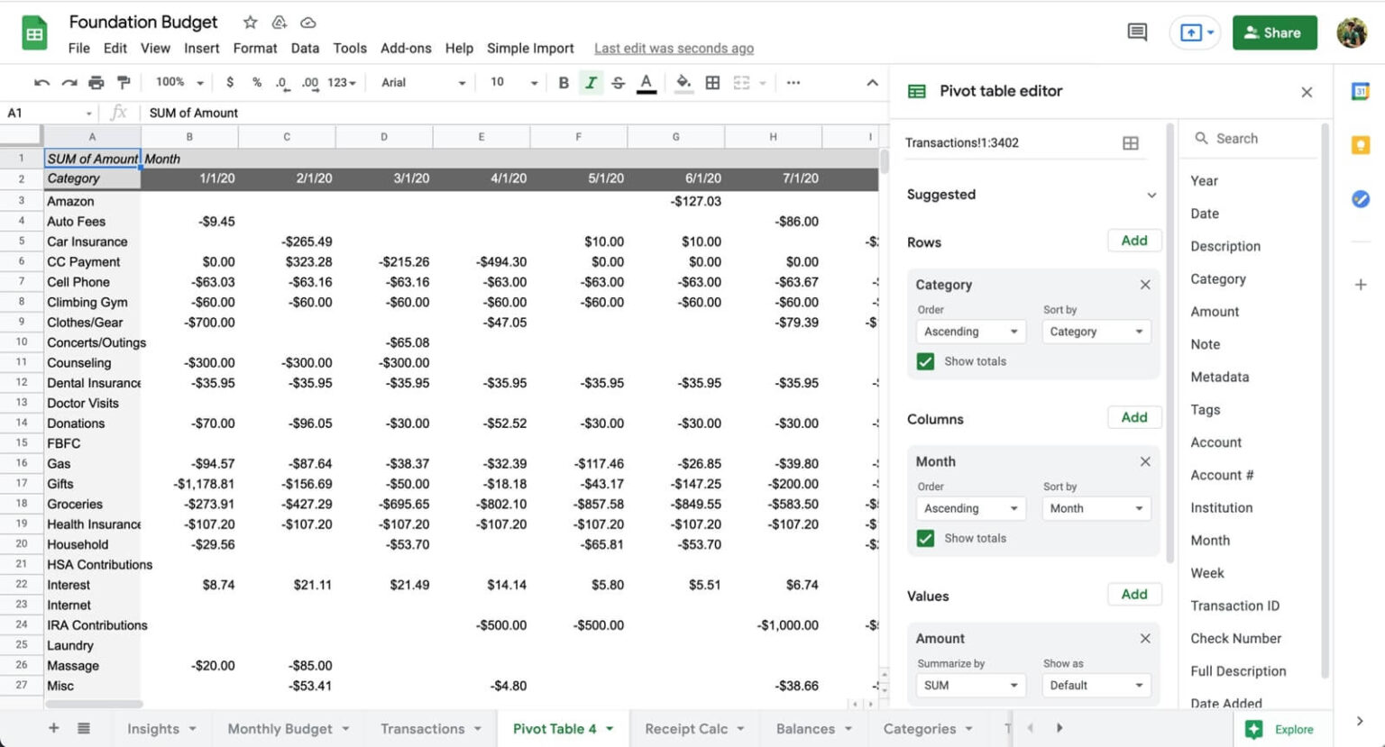 spending pivot table spending pivot table