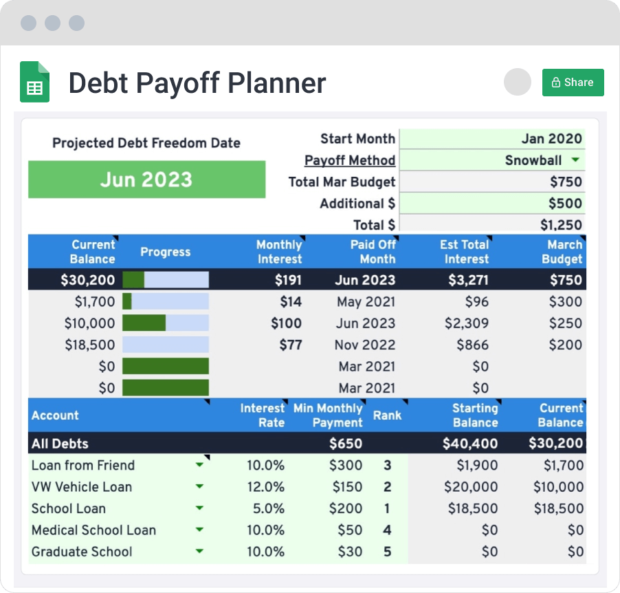 debt payoff
