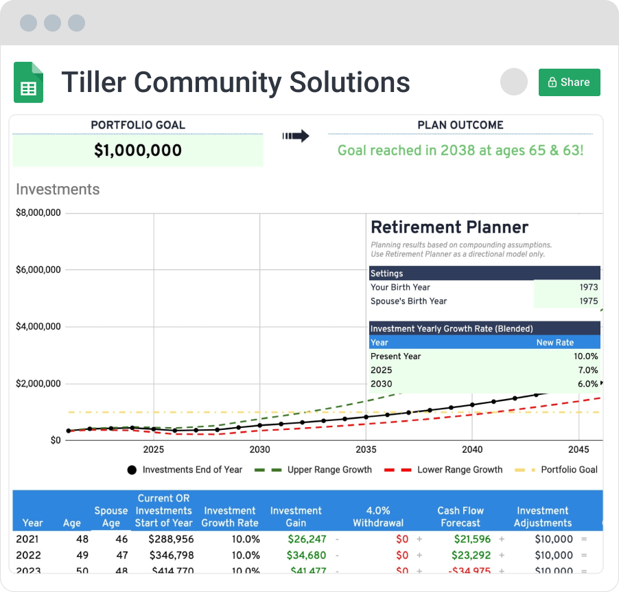 Tiller Community Solutions Sheet tiller community solutions sheet