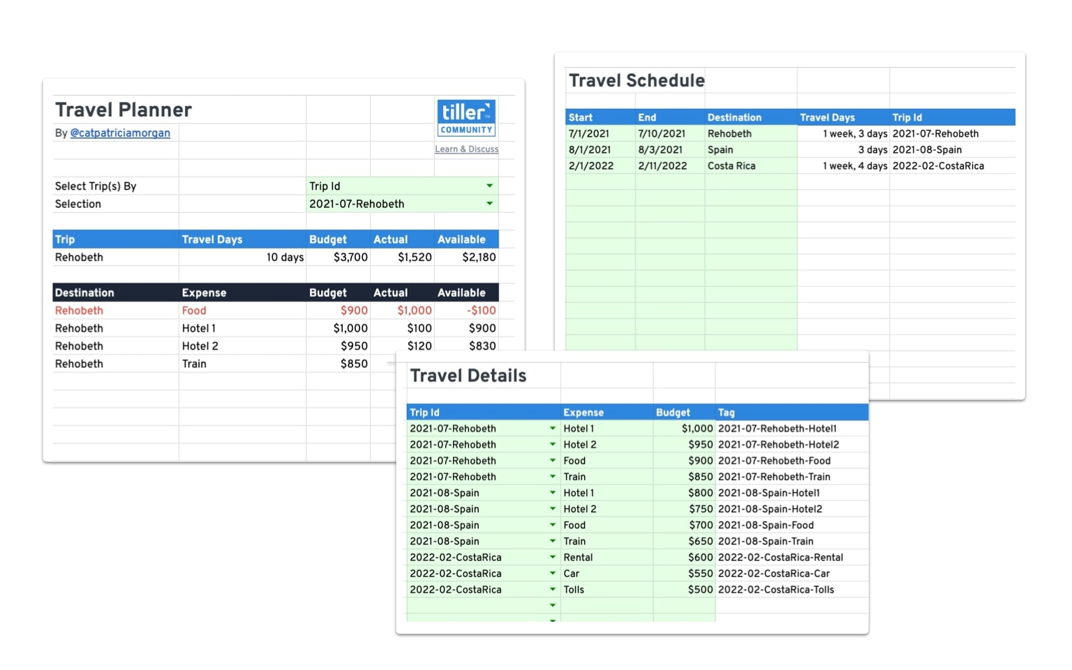 Travel Planner Template travel planner template