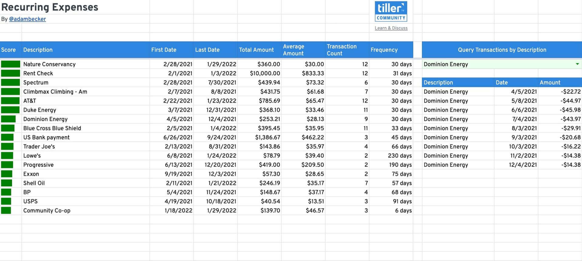 recurring recurring expenses